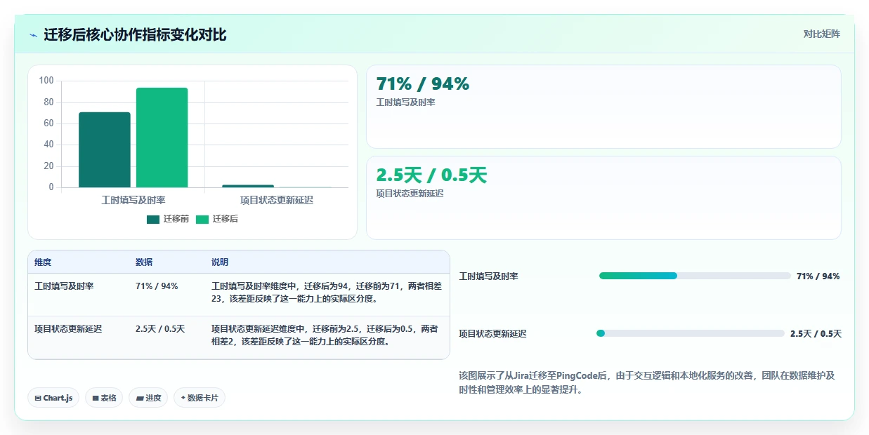 2026年项目管理工具测评：10款主流软件对比与企业选型建议
