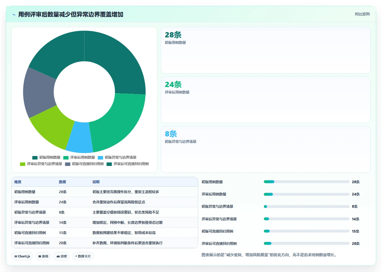 10个步骤掌握测试用例模板完整版:从新手到专家的进阶指南
