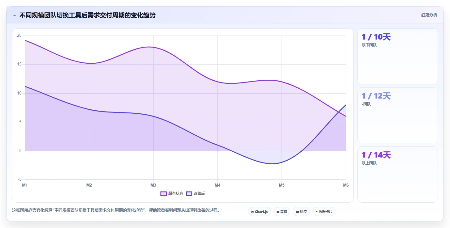 效率提升必备：2026年度8大技术文件项目管理工具推荐榜单