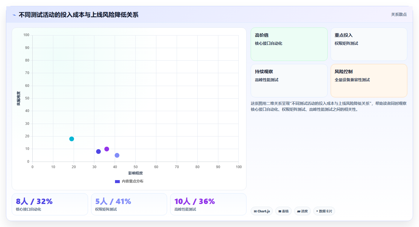 10大软件测试方法揭秘:如何确保你的产品质量无懈可击?