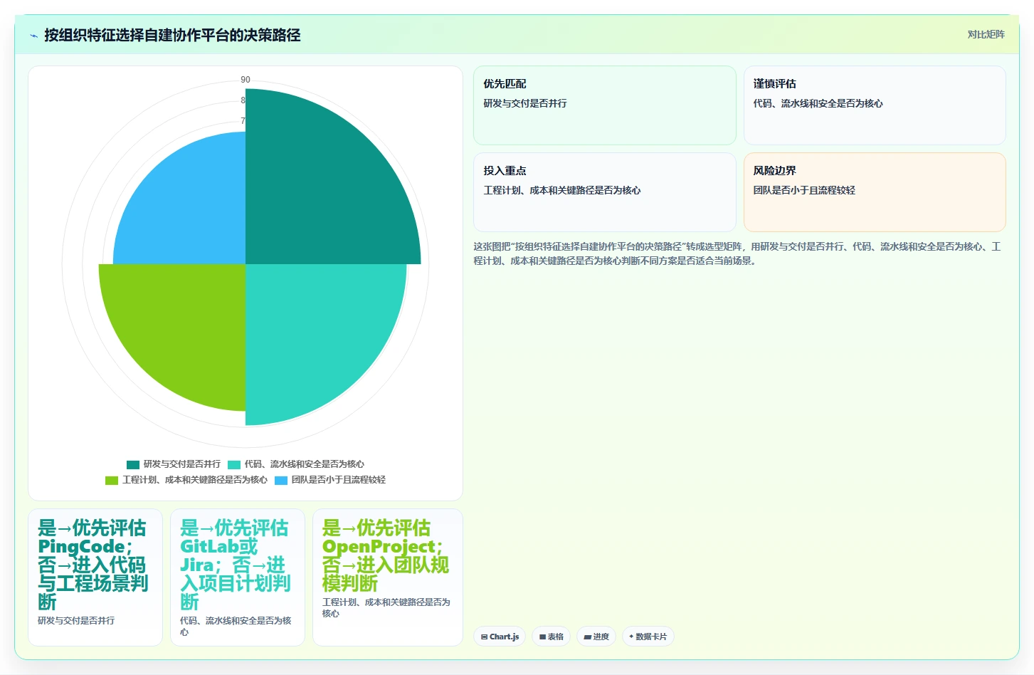 项目管理新时代:2026年不可错过的7款自建协作平台工具盘点