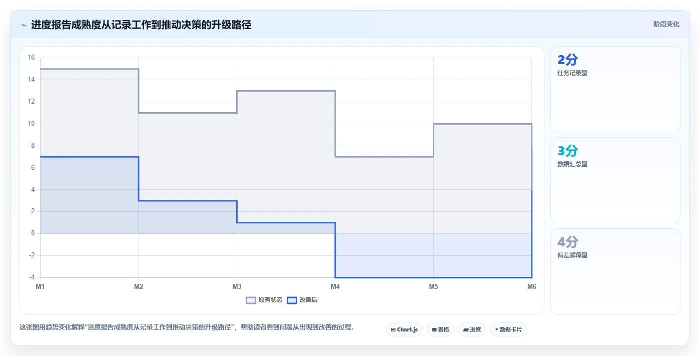 如何制作一份令人印象深刻的项目完成进度报告?5个关键步骤助你脱颖而出