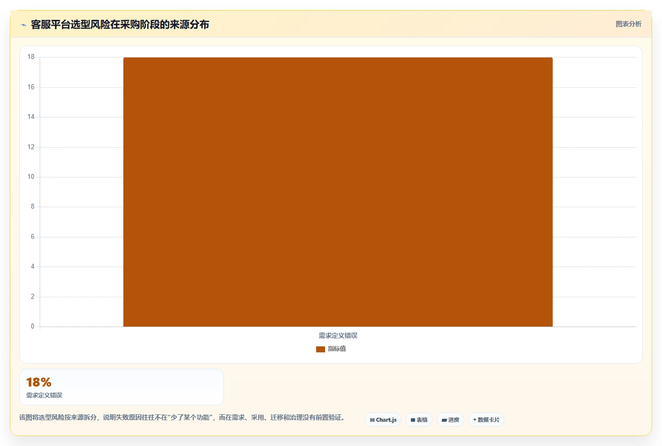 客服主管必读:如何选择最适合团队的客服工作进度表?2026年选型指南