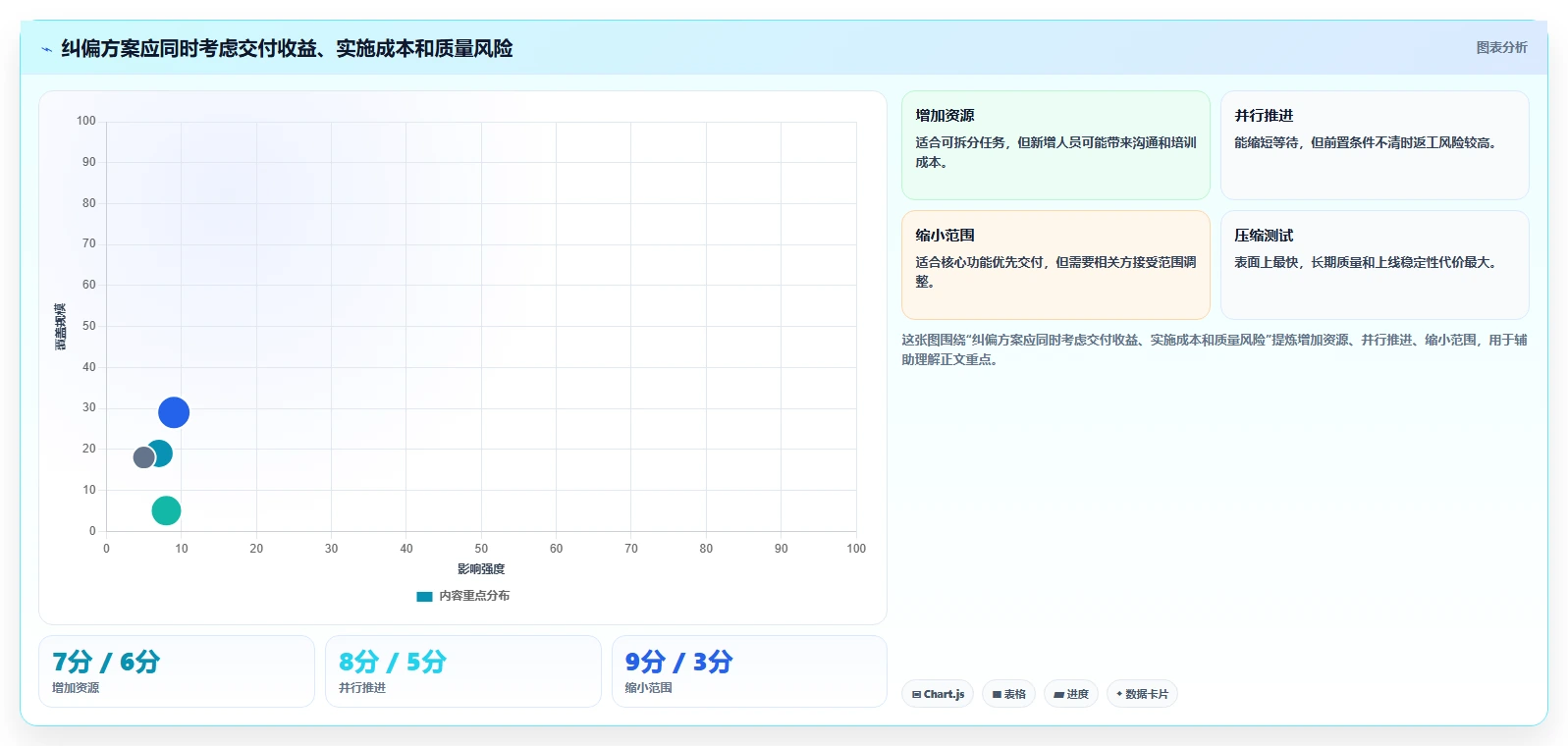项目管理如何把控项目进度?5个关键技巧助你掌控全局