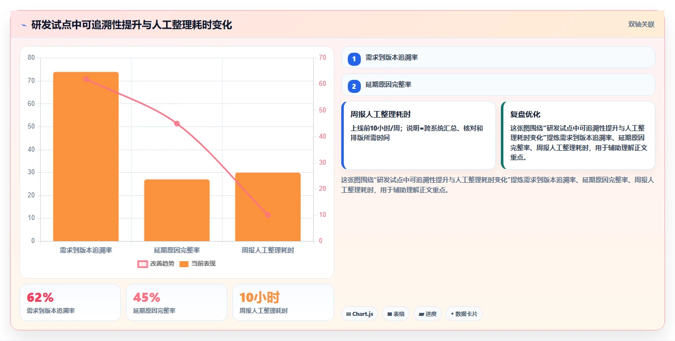项目经理必读:2026年最热门的5款项目管理LTC工具盘点
