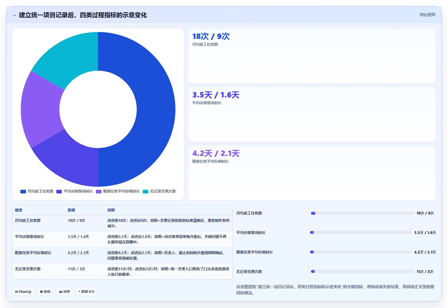 掌握项目管理基本规范:5大步骤助你成为高效项目经理