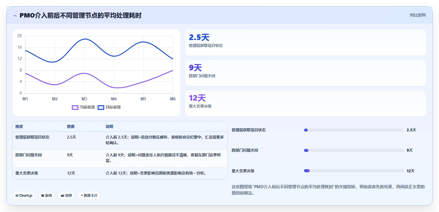 揭秘项目管理办公室岗位:为什么它是企业效率提升的关键?