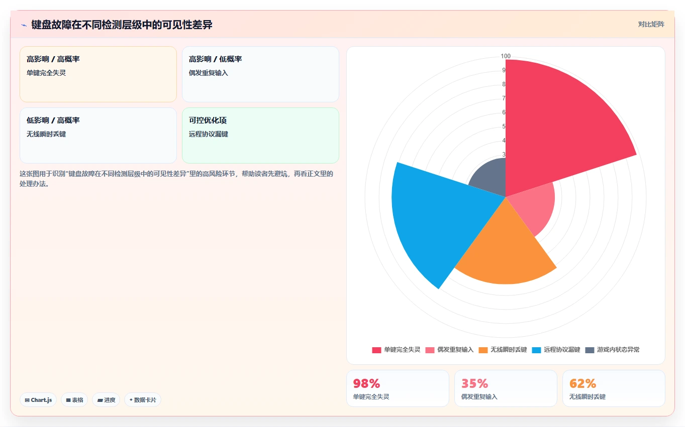 提升开发效率:2026年6大键盘检测工具在线测试软件选型指南
