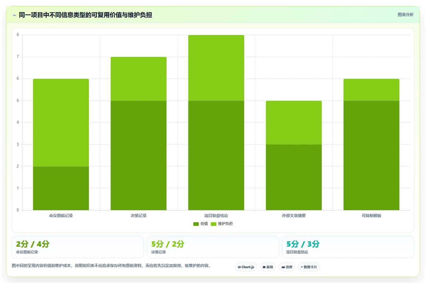 个人知识库怎么搭建？一套适合职场人的信息管理与沉淀方法