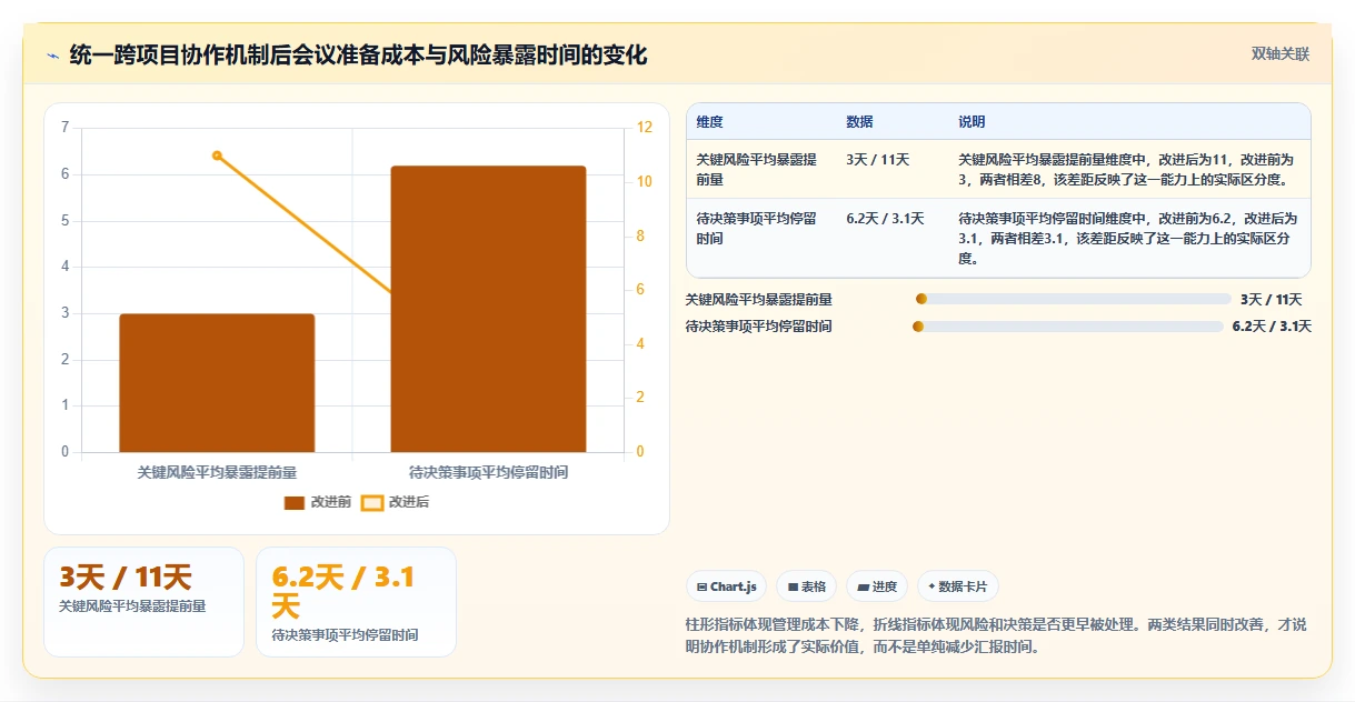 2026年跨项目协作体验更好的瀑布管理工具深度测评