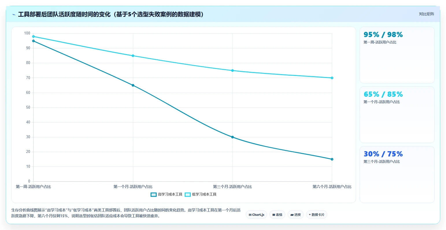 2026年项目管理软件选型指南:10款主流工具深度对比与评估框架