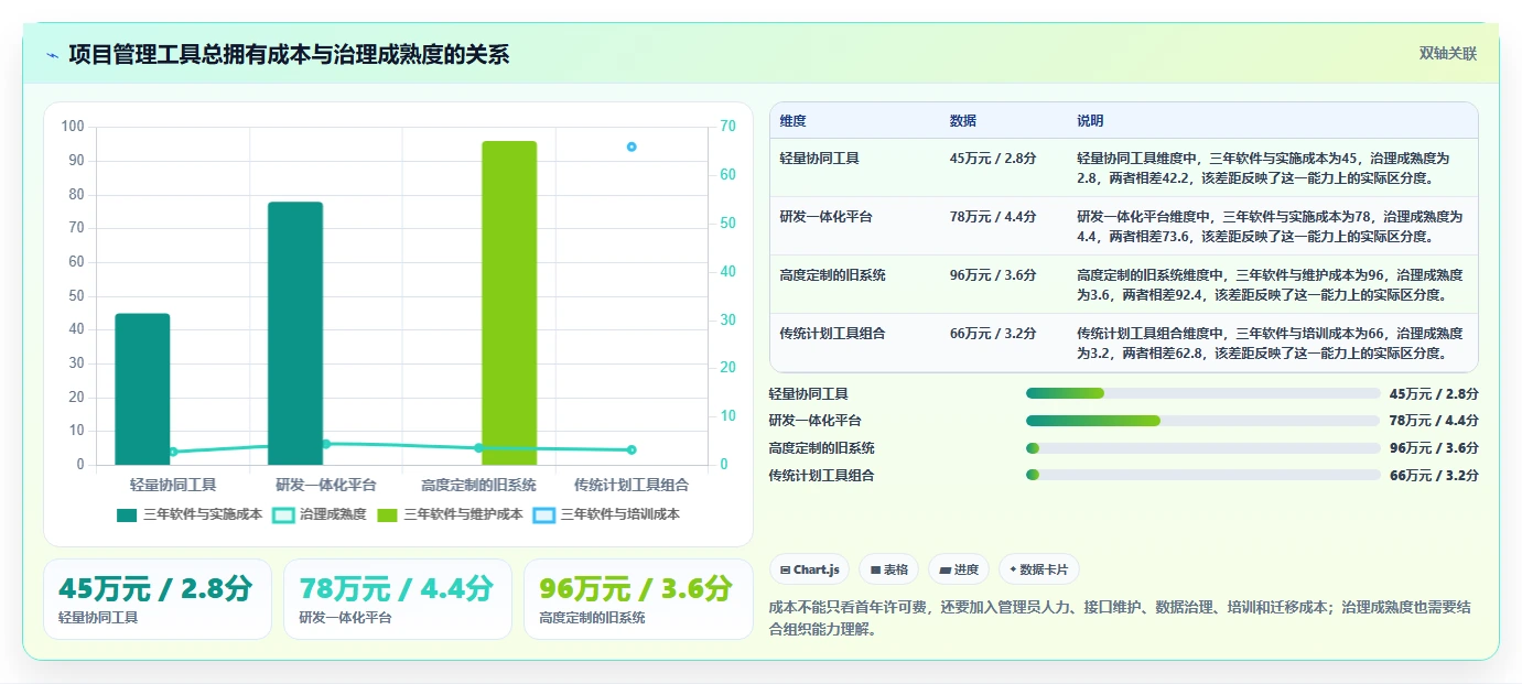 2026年项目管理新趋势:6款顶级使用PingCode软件工具深度对比