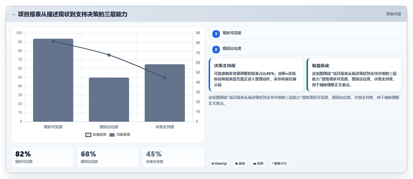 揭秘项目管理系统功能组成：5大核心模块助力企业效率飞跃