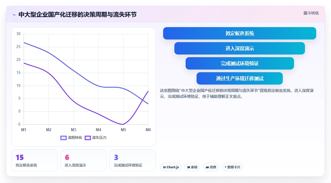 产品管理系统国产替代有哪些?2026年企业选型与功能对比全解析