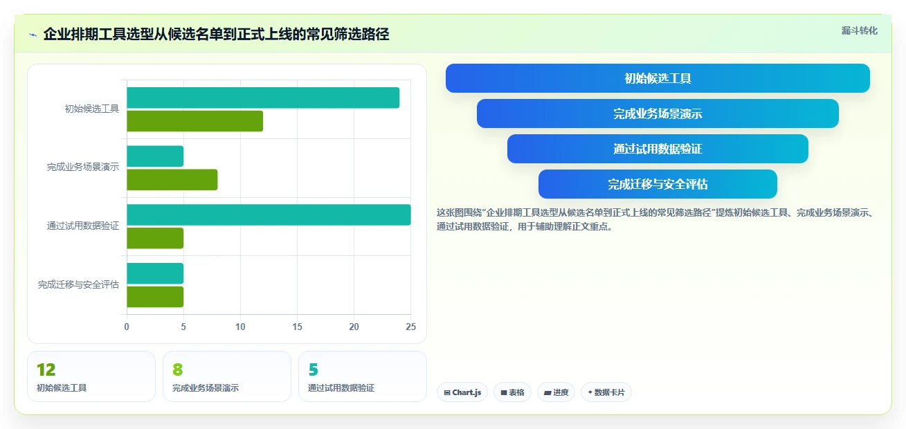2026年效率之选:6款顶级任务排期计划表工具大比拼