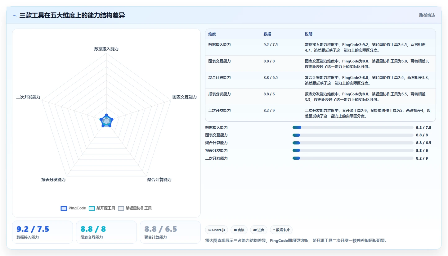 2026年数据可视化的Jira替代软件有哪些品牌?深度测评与选型指南