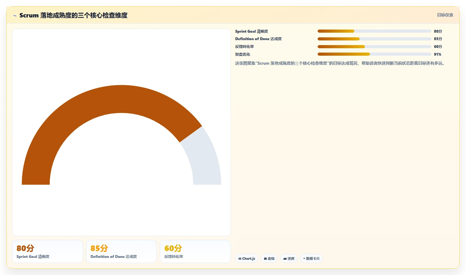 敏捷 Scrum 是什么?核心角色与完整流程一次讲清楚