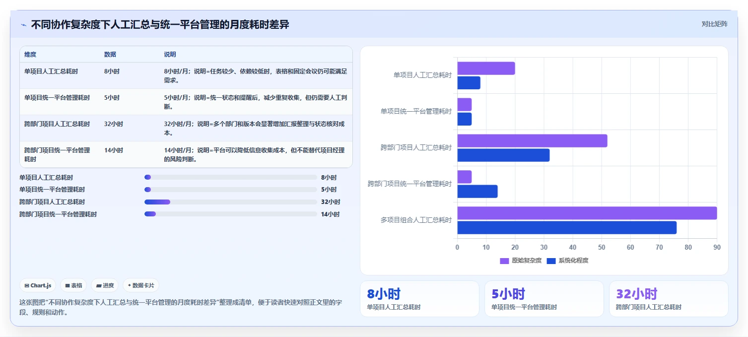 掌握项目管理基本流程的5个关键步骤,让你的项目如虎添翼!
