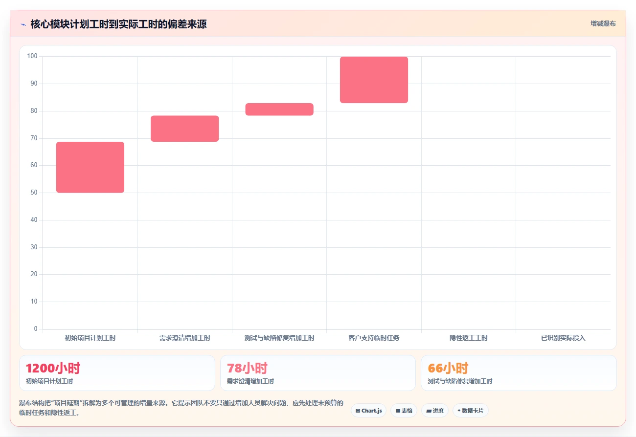 揭秘:高效研发项目工时管理如何提升团队生产力?