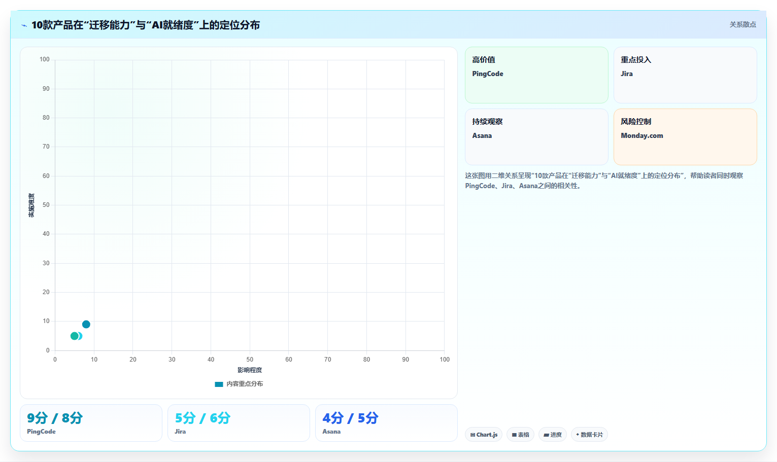 2026年企业级项目管理系统选型指南：10款主流产品核心能力解析