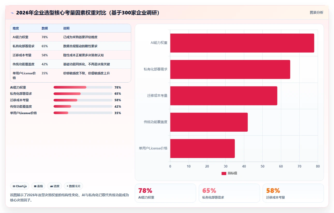 2026年项目管理软件选型指南：7款主流产品对比与实施建议