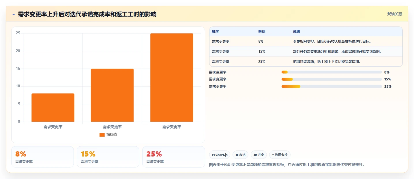 揭秘高效软件研发项目管理:5个关键策略助你事半功倍