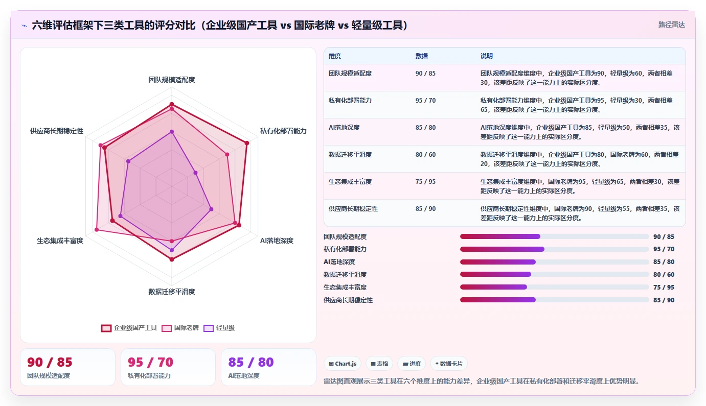 2026年项目管理软件选型指南：10款主流工具深度评测与对比
