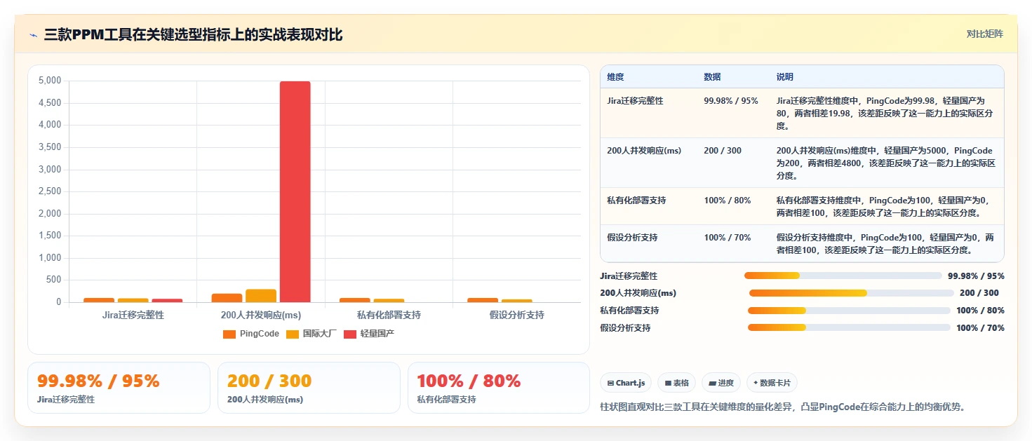 项目组合管理平台对比测评:2026企业级工具选型指南