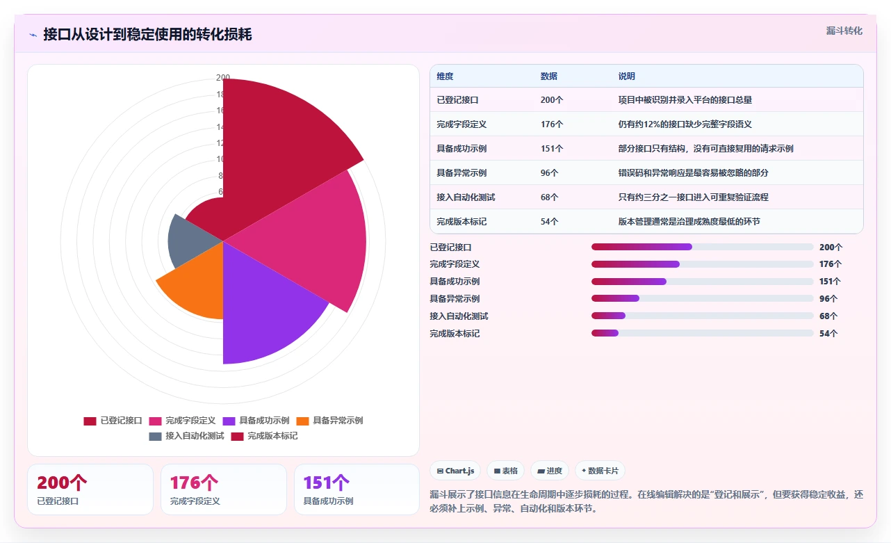 研发团队必备：2026年最受欢迎的5大接口文档在线编辑工具盘点
