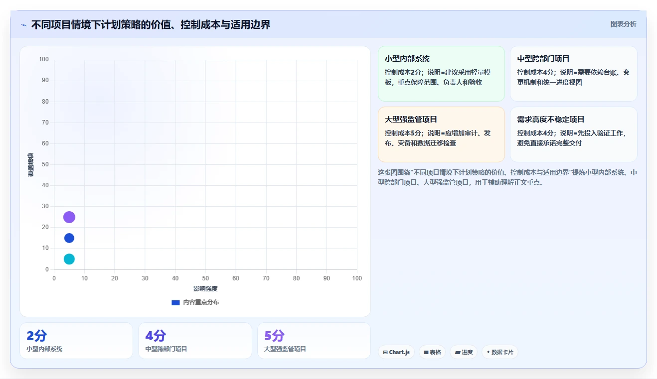 如何制定一份高效的系统开发工作计划?5个关键步骤助你事半功倍