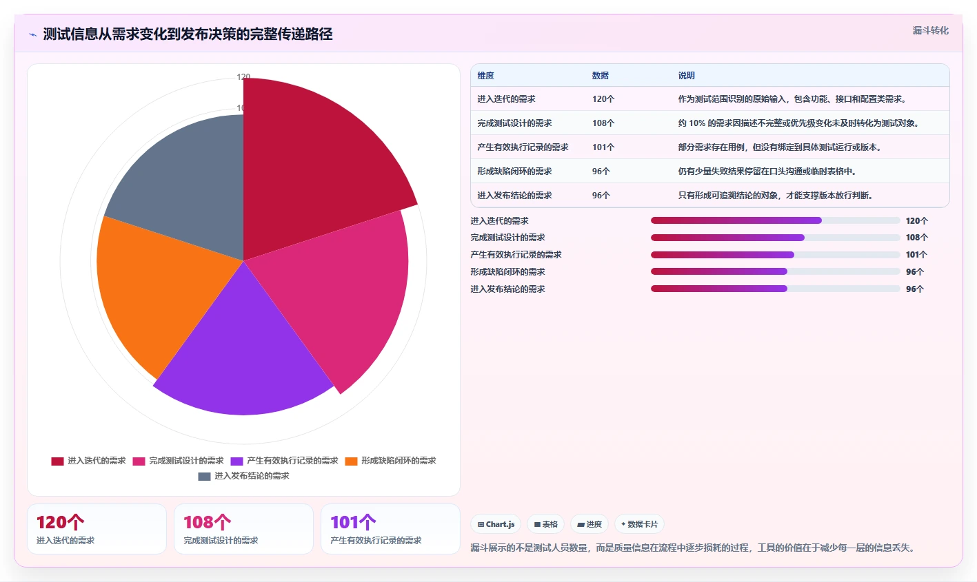 2026年效率之选：6款顶级测试文档记录工具深度对比
