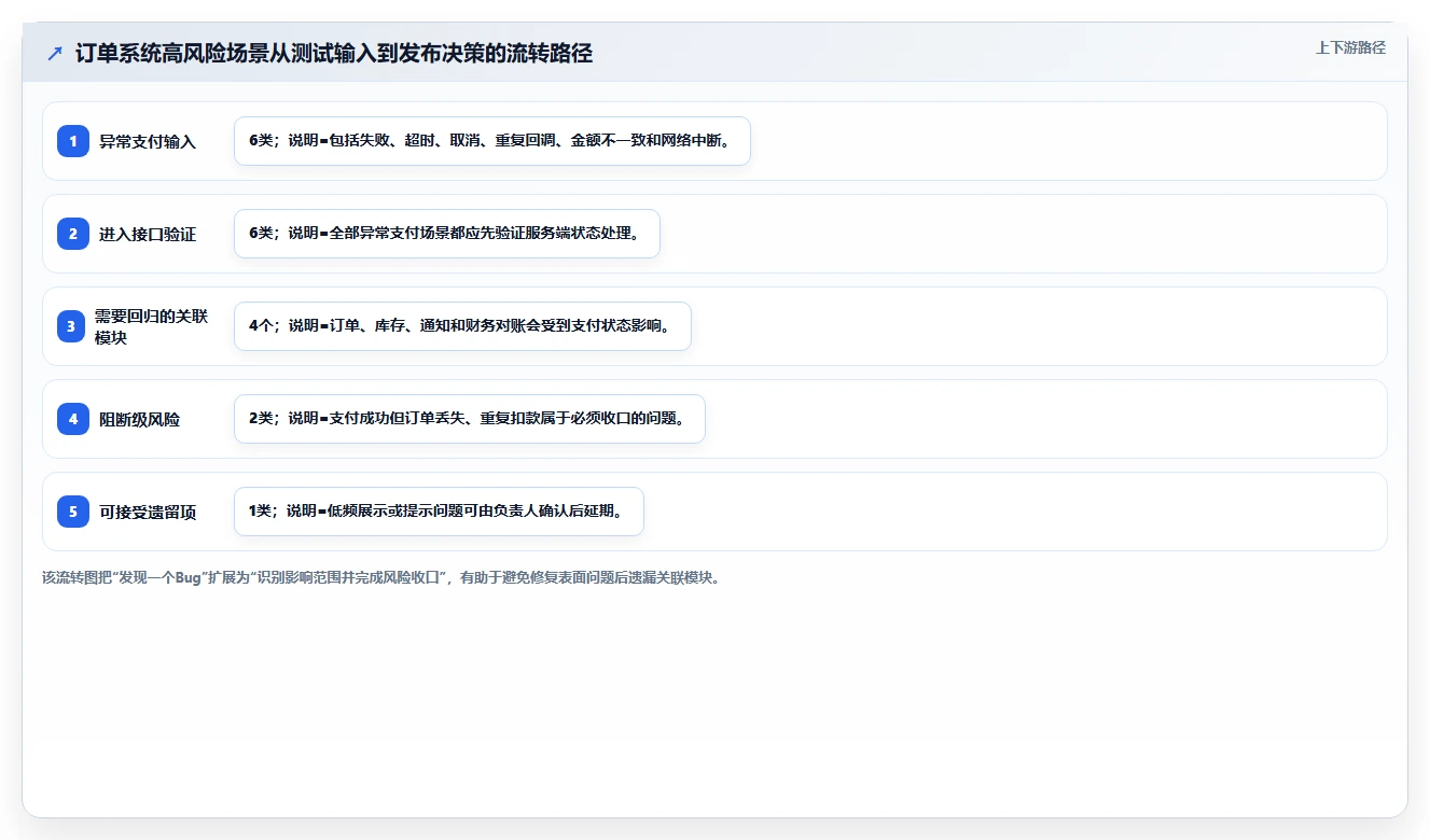 5个步骤打造完美软件项目测试计划,让Bug无处可逃!