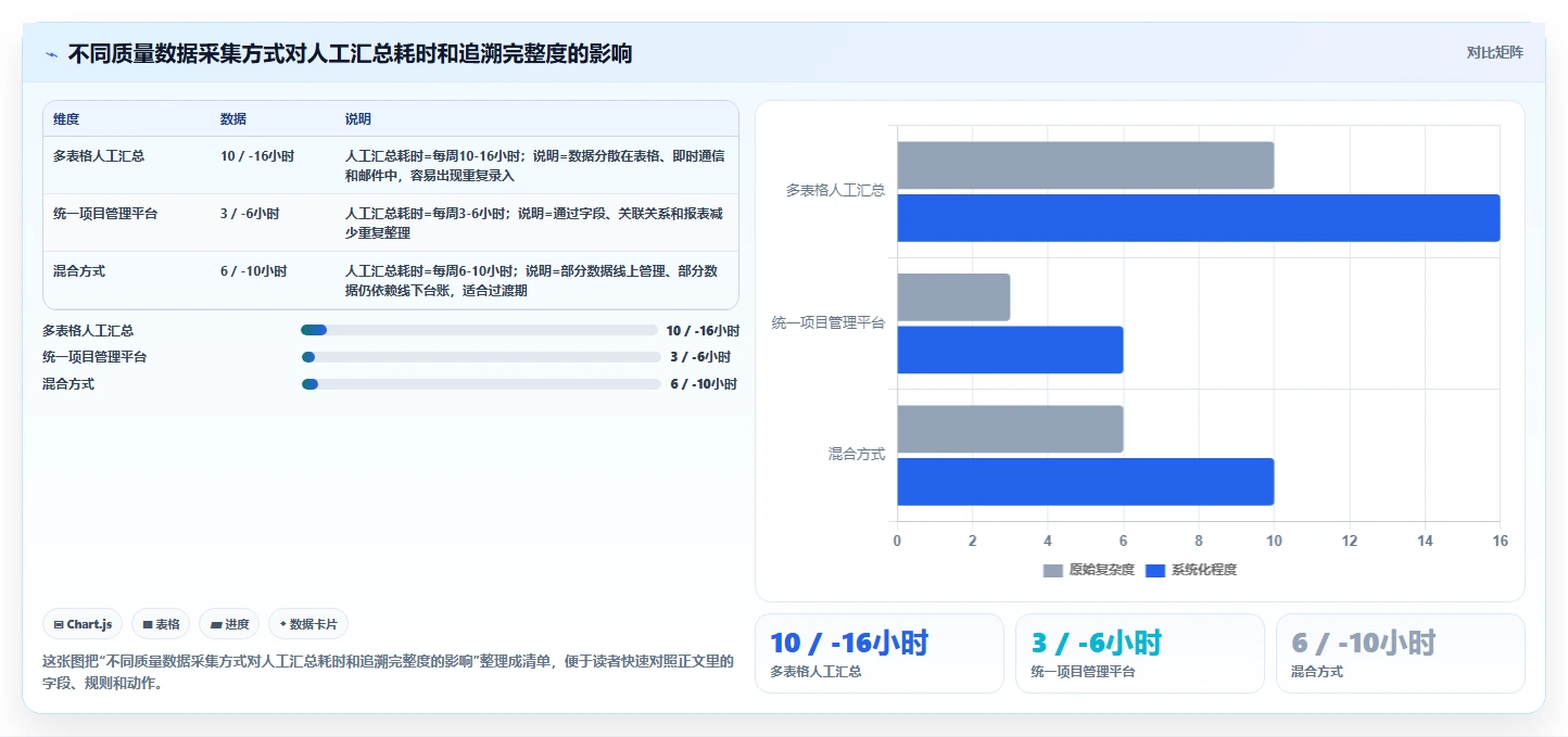 项目质量管理中的监控过程组:5个关键步骤让你的项目质量飞跃