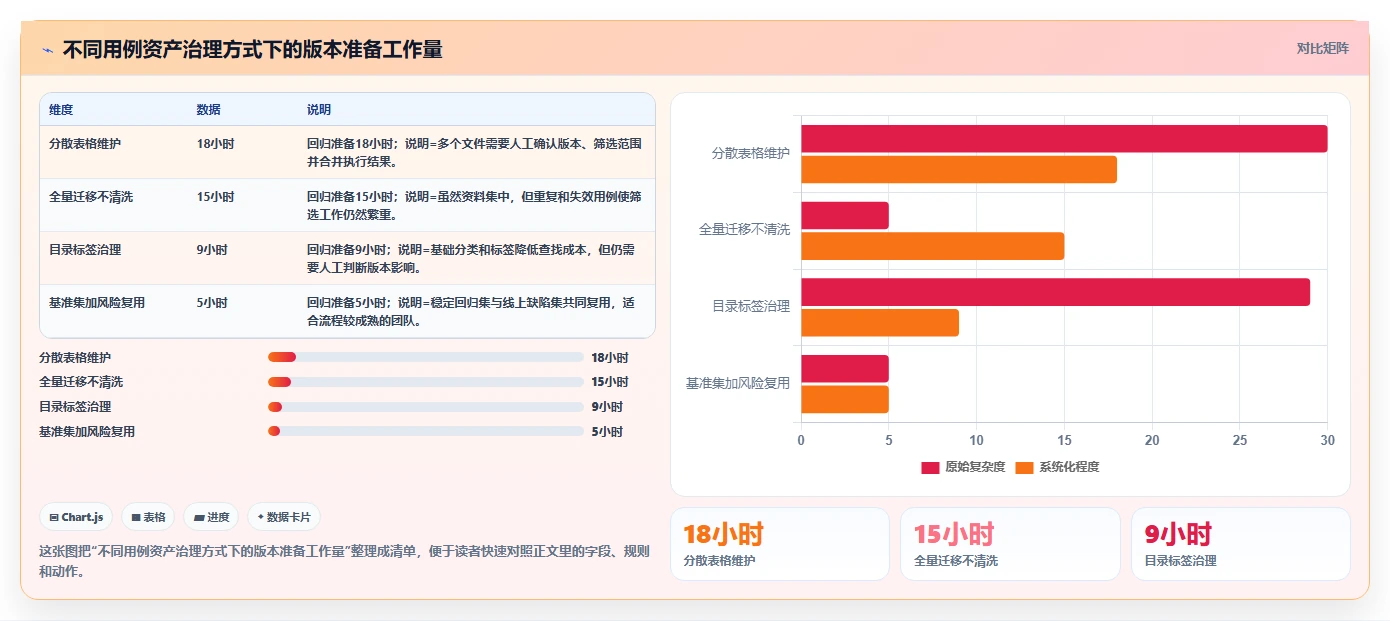 如何利用用例管理系统提高软件测试效率？5个实用技巧分享