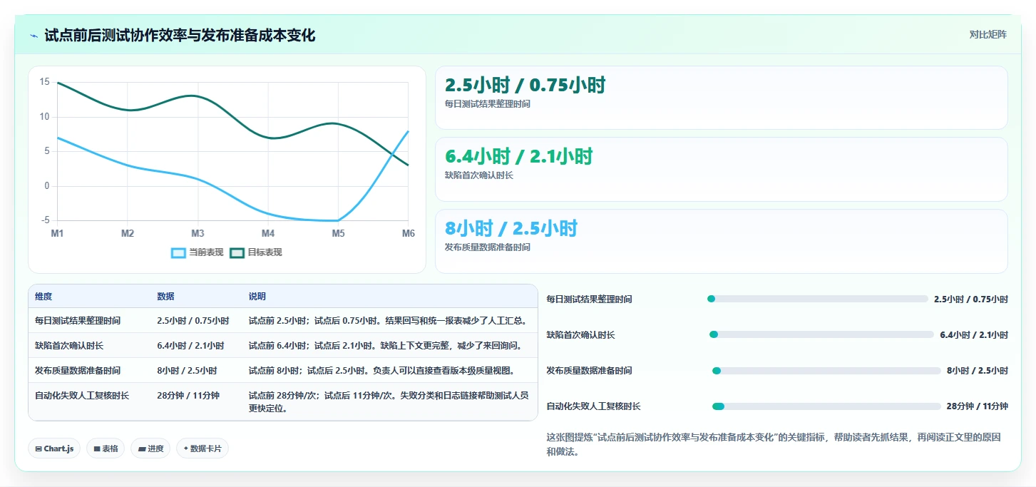 测试流程自动工具选型指南:2026年研发团队不可错过的7款利器
