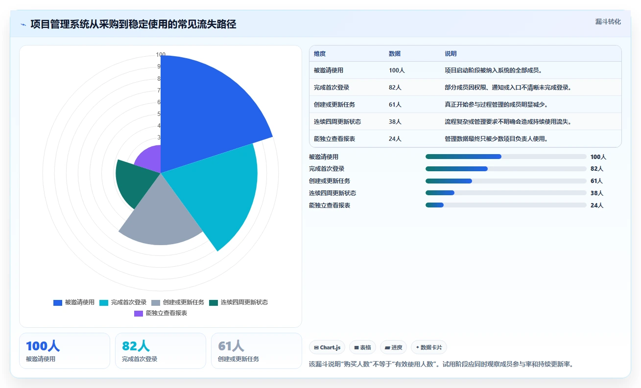10大项目管理系统软件功能对比：哪一款最适合你的团队？