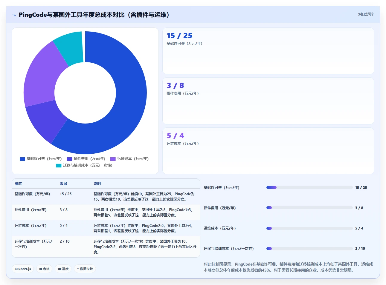 2026年跨部门协作项目管理工具哪个最实用？深度测评与推荐