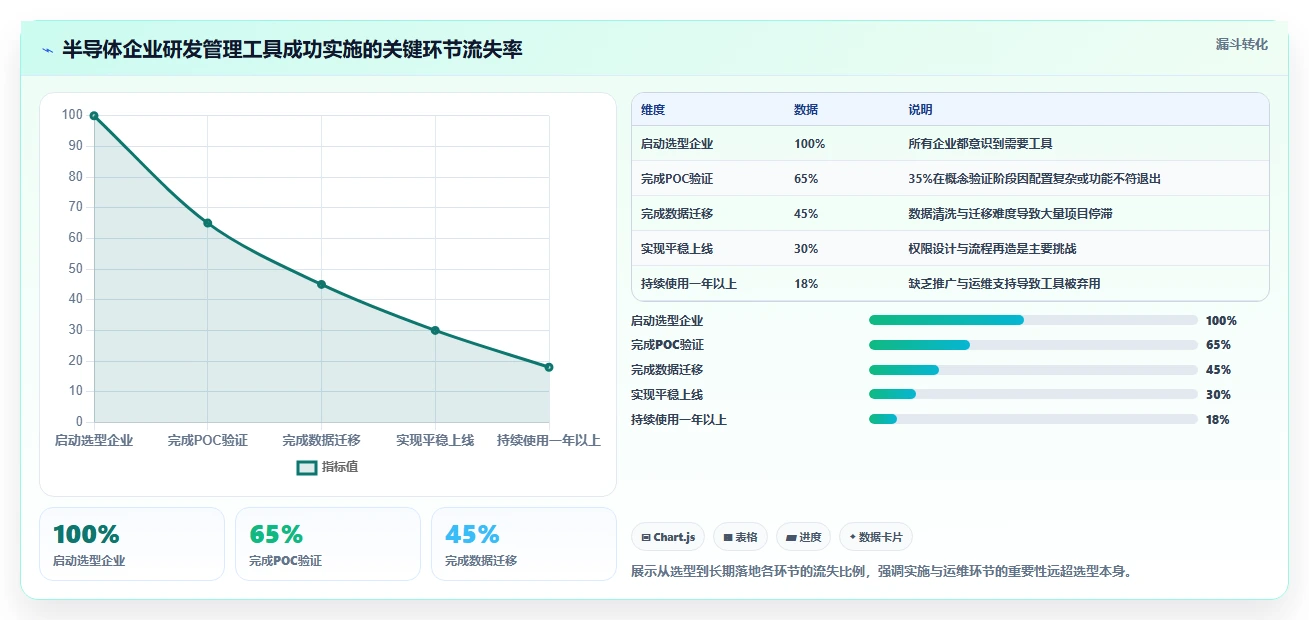 2026年半导体研发管理工具选型指南:8款主流平台深度对比与实施建议