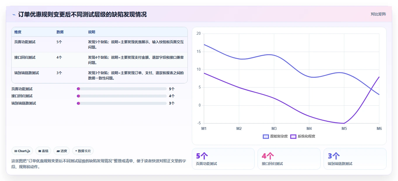 软件回归测试的5个关键步骤：如何确保你的应用质量始终如一？