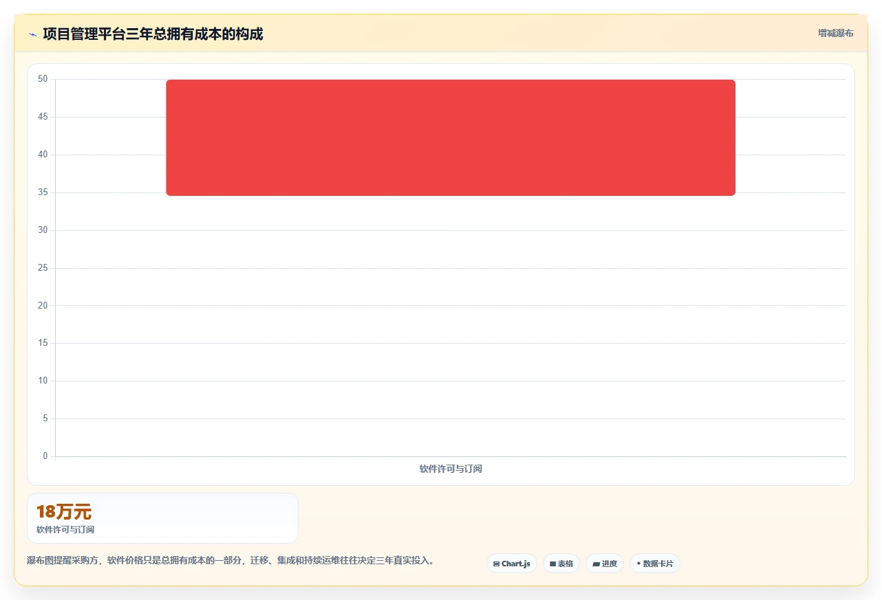 项目经理福音：2026年青铜器项目管理软件选型指南