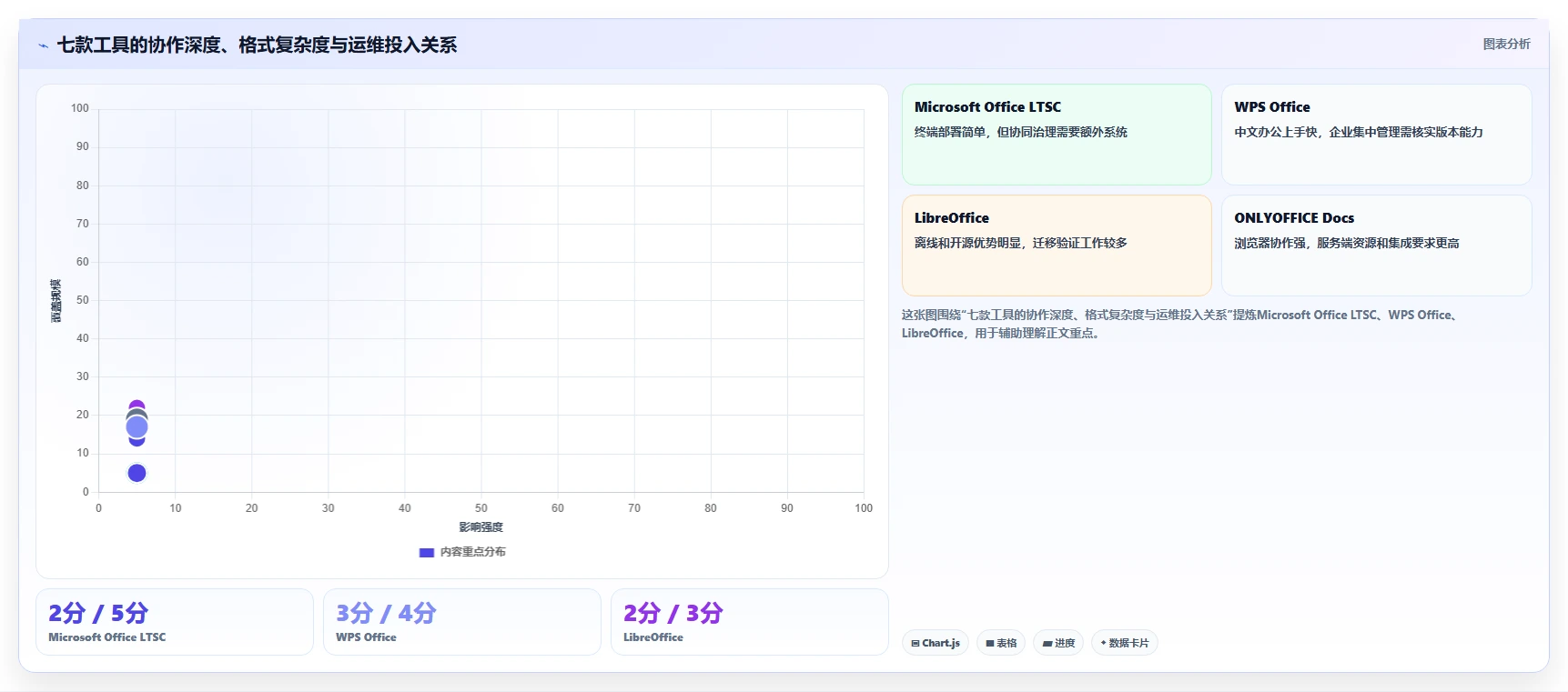 2026年局域网文档编辑软件哪个好?7款顶级工具深度对比