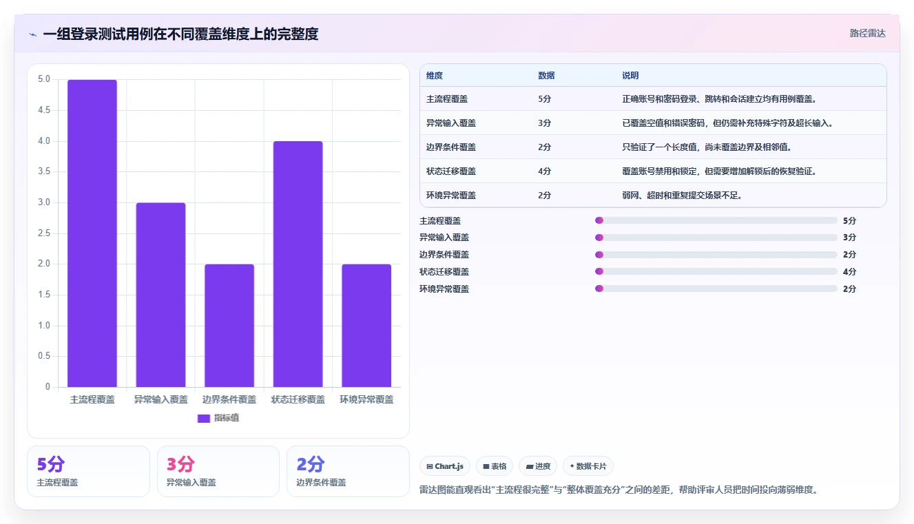 掌握黑盒测试的基本流程：5步骤助你成为测试达人！