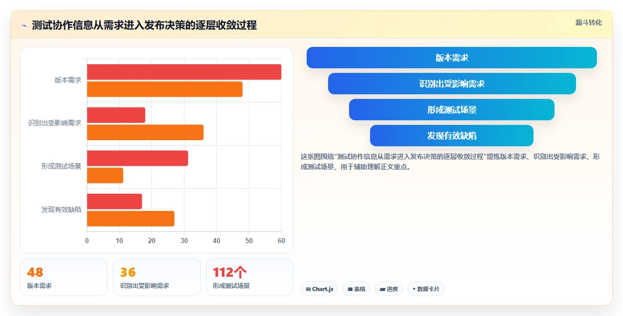 掌握测试计划模板:提高软件质量的10个关键步骤
