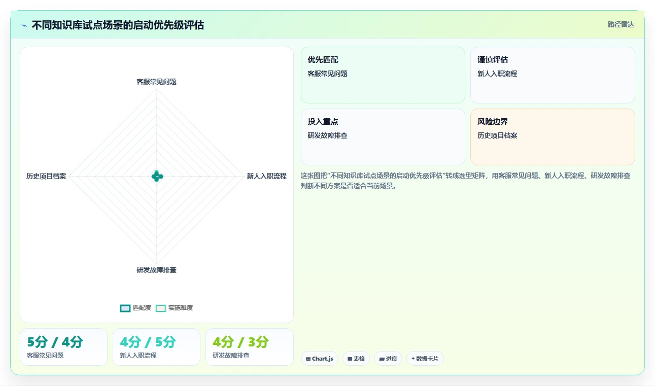 揭秘!5步轻松完成知识库搭建工作安排,效率提升300%