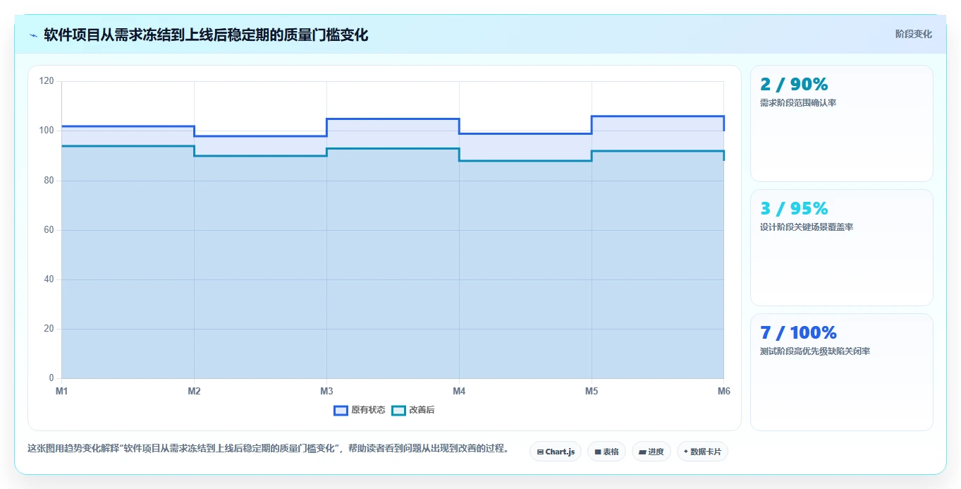 如何制定一份完美的软件开发计划范例?5个关键步骤助你事半功倍