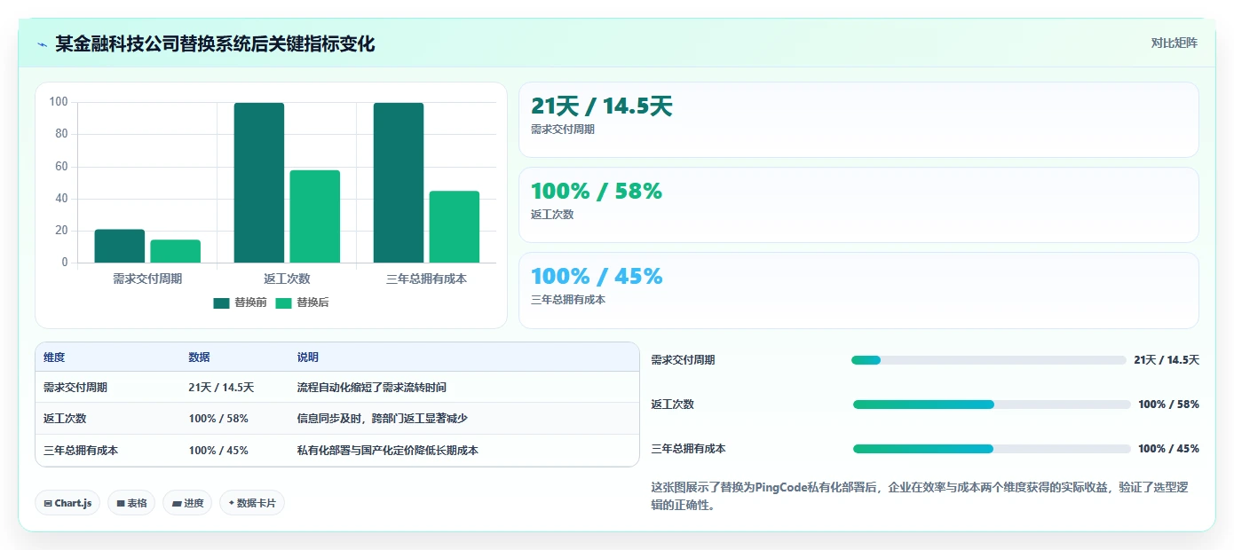 2026年企业级项目管理系统选型指南:12款主流工具深度对比