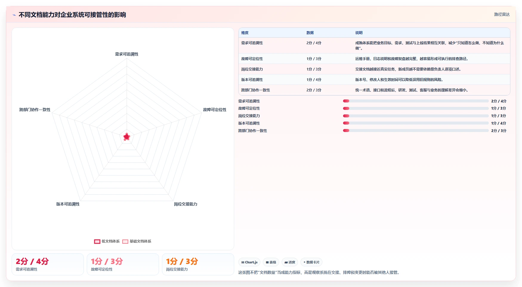 揭秘系统文档的重要性：为什么它是企业成功的隐形推手？