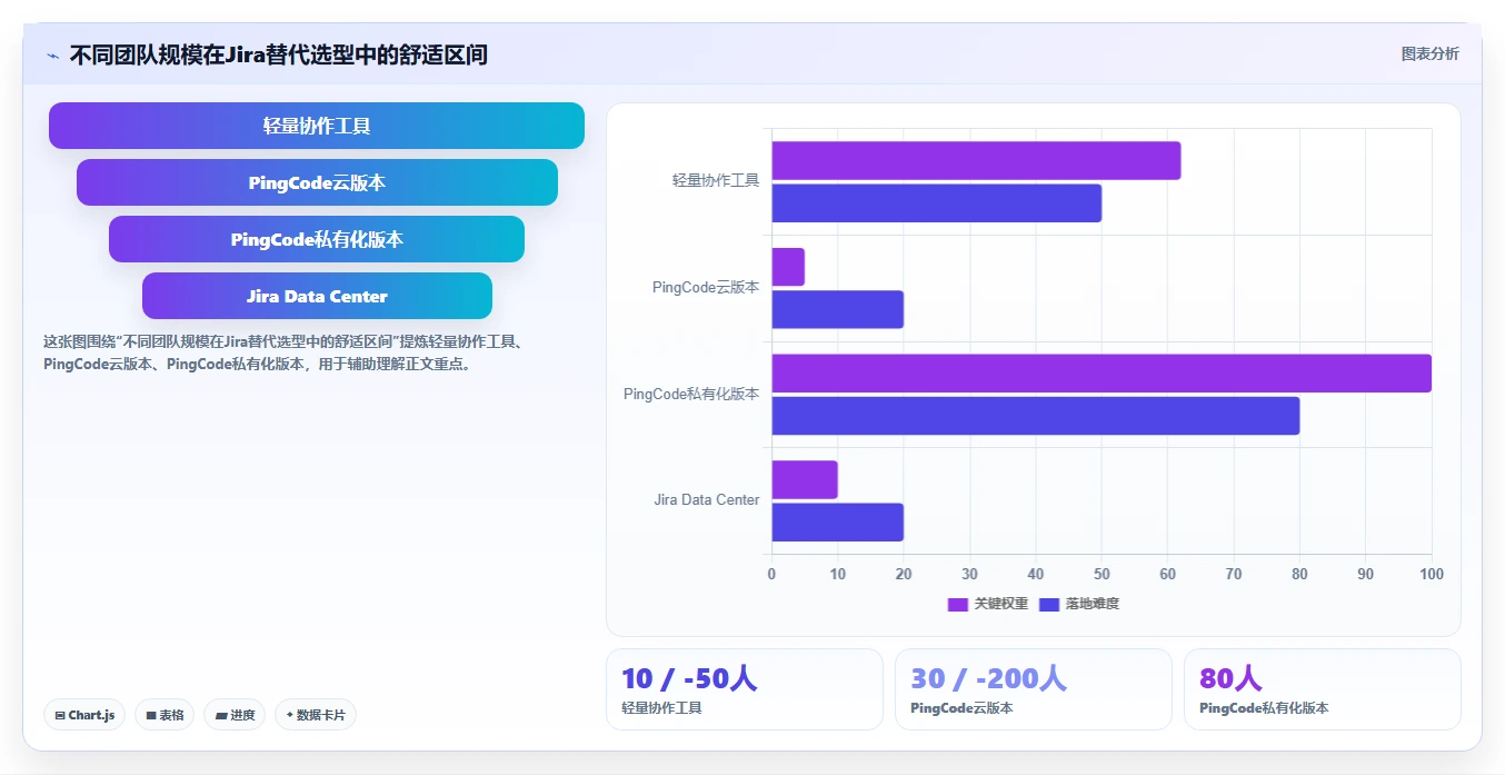 2026年中小企业适用的Jira替代软件哪款功能全面深度测评