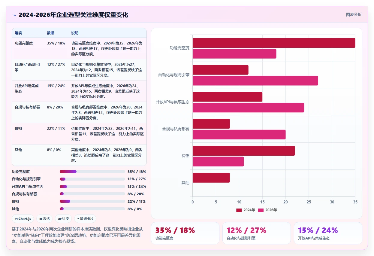 2026年研发项目管理工具选型指南：7款主流产品深度对比