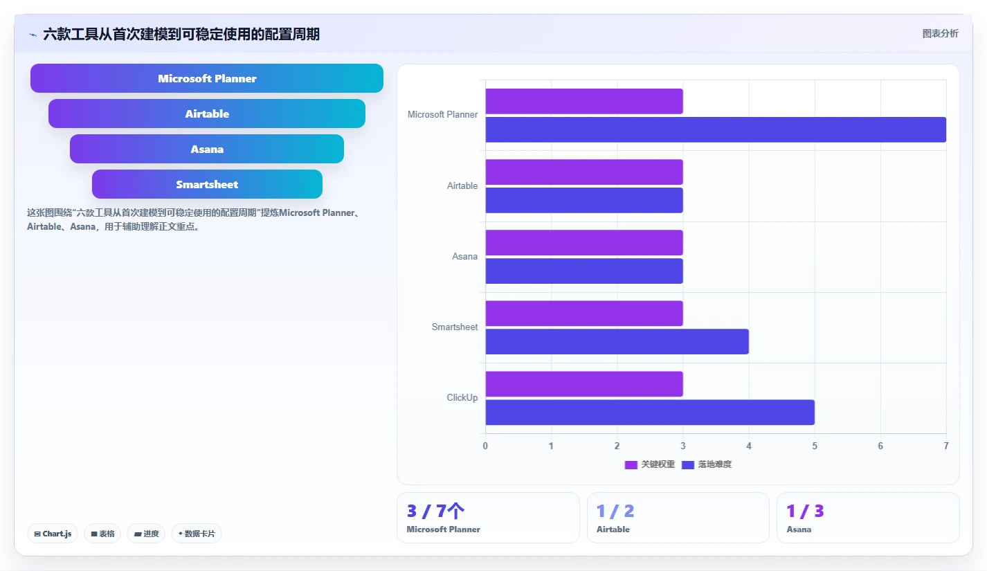 2026年效率之选:6款顶级任务推进表格工具大盘点